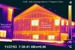 thermal bridging